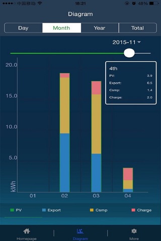 SolarInfo Moni screenshot 4