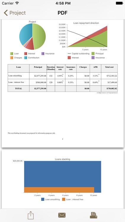 iLoan, credit simulator screenshot-4