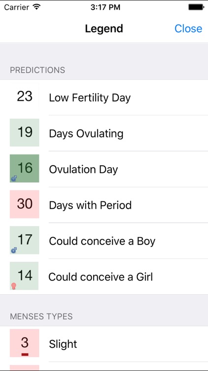 Period, Fertility and Ovulation