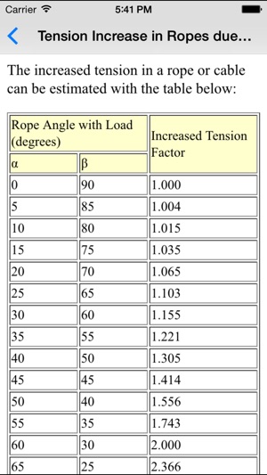 Mechanics Basics - Mechanical & Civil Engineers(圖4)-速報App