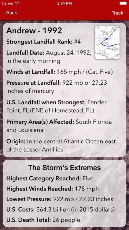 Extreme Hurricanes