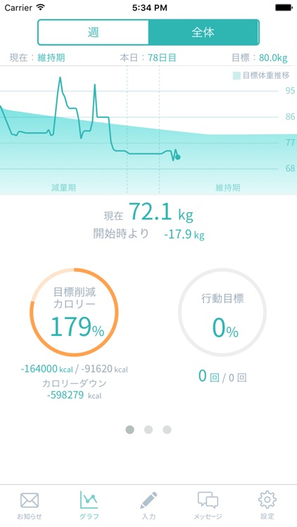 Di理論for保健指導