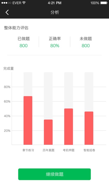 物业管理师-物业管理师保过题库