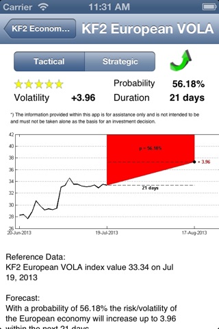 Risk Forecast screenshot 2