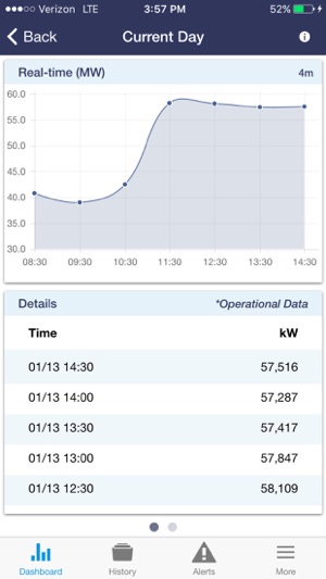 TVA Energy Data(圖2)-速報App