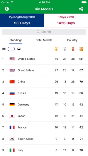 Rio Medals - Medal Results for the Rio S