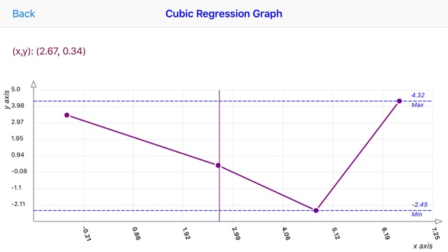 Cubic Regression(圖4)-速報App