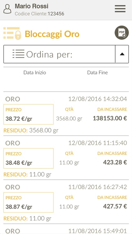 Banco Metalli OreGold Grafico Oro