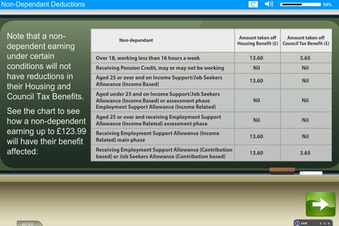 Welfare Reform e-Learning for Tenants screenshot 4