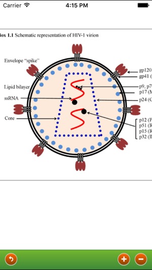 HIV Manual Third Edition(圖3)-速報App