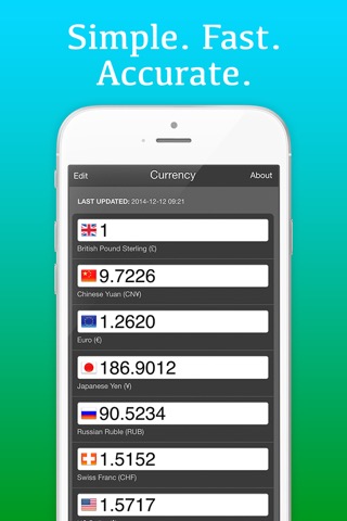 Mila's Currency Converter PROのおすすめ画像1