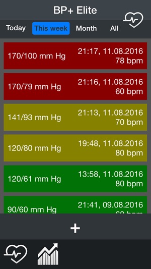 Blood Pressure+ Elite(圖3)-速報App