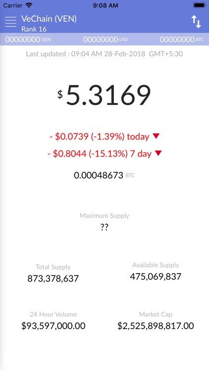 VeChain Price - VEN