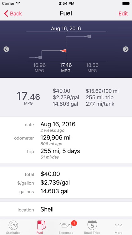 Road Trip • MPG, Mileage and Fuel Economy