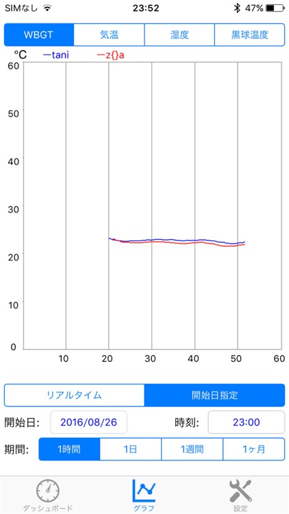 温湿度計 (TN)