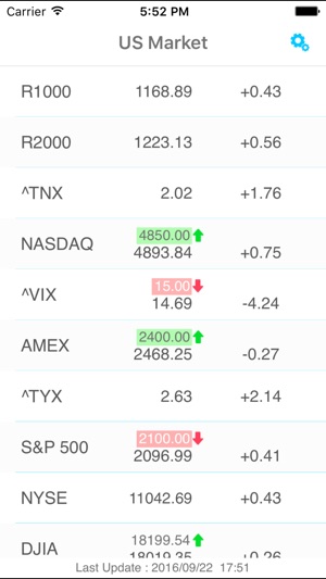 US Market Price Alert