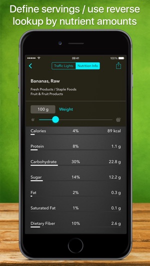 Traffic Light Calorie Info(圖3)-速報App