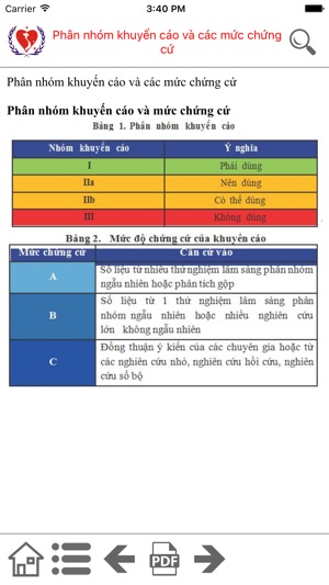 Khuyến cáo Hội tim mạch(圖4)-速報App