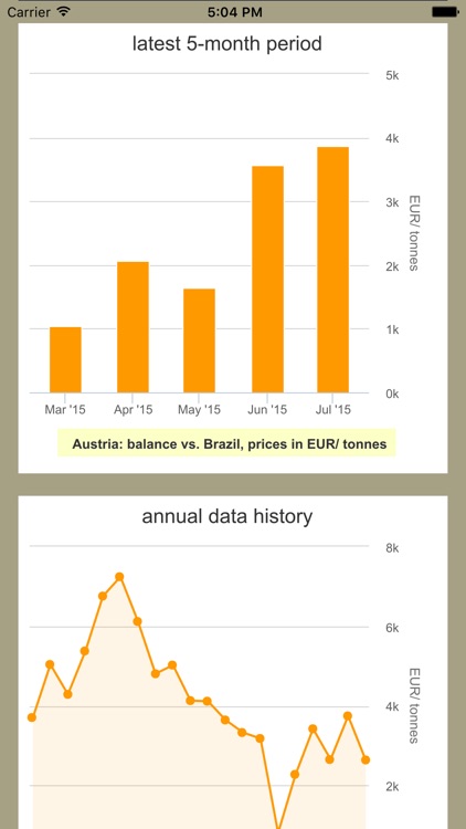 Intra-Extra-EU Trade