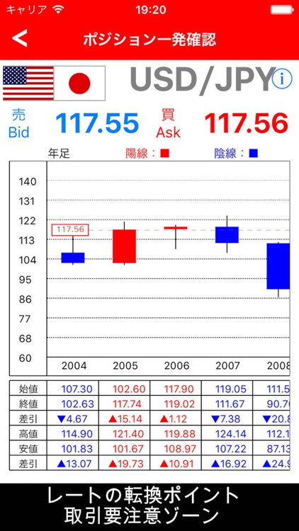 ＦＸ必勝手帳 screenshot-3