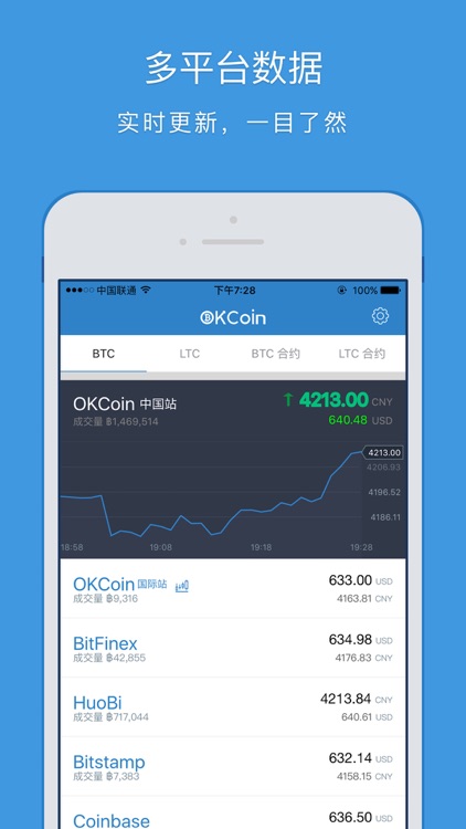 OKCoin比特币、莱特币、以太坊投资理财首选平台