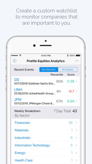 Prattle Equities(圖5)-速報App