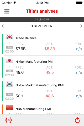 Tifia Forex Analytics screenshot 2