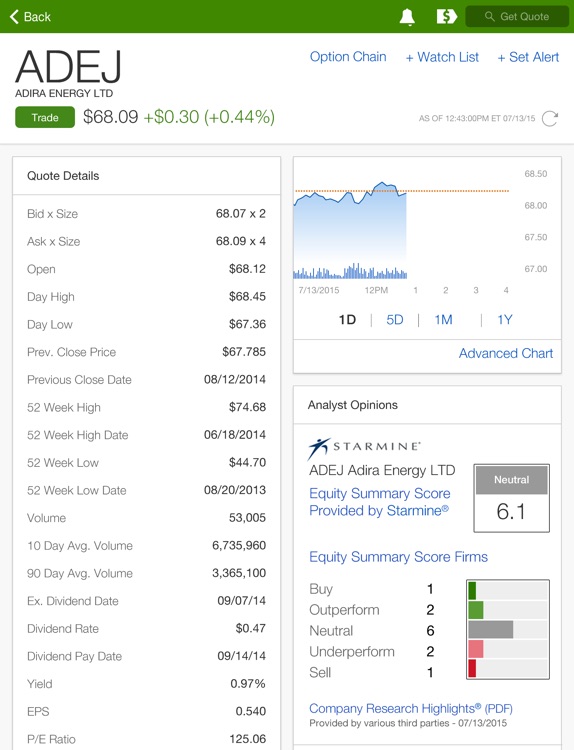 Fidelity Investments for iPad