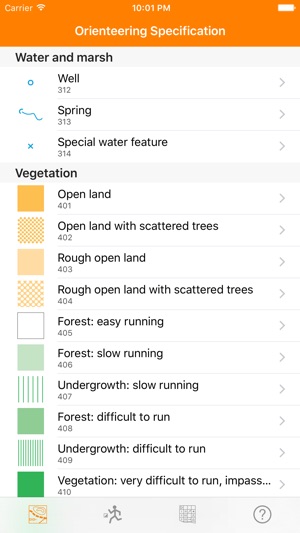 Orienteering Encyclopedia