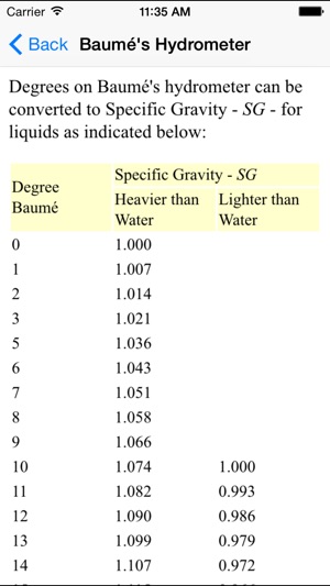 Fluid Mechanics Basics - Mechanical Engineers(圖4)-速報App