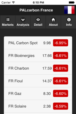 PAL Carbon Pricing screenshot 2
