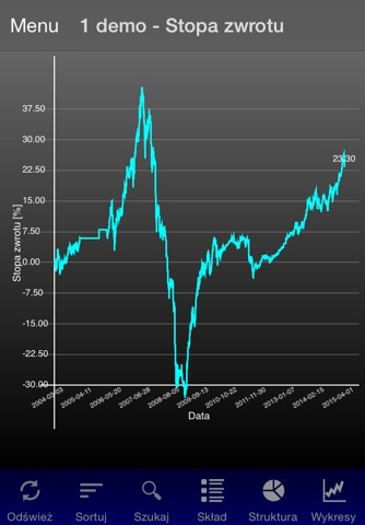 myfund.pl - portfel inwestycji screenshot 3