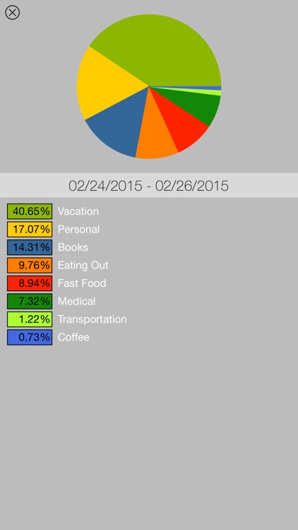 Pico Spend - Expense Tracker screenshot-3