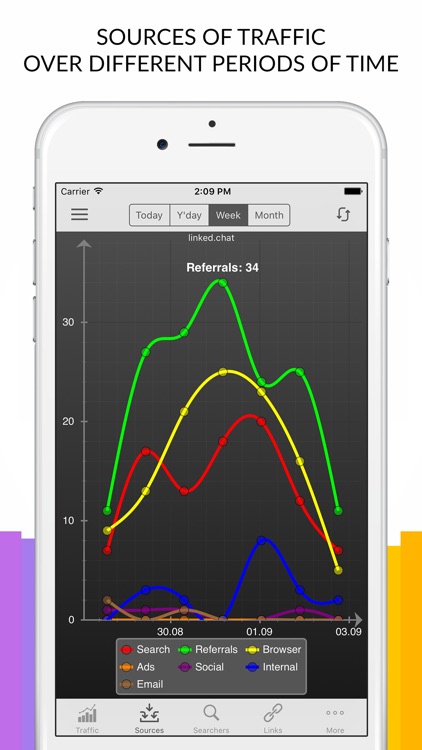 Ya.Metrika Pro web analytics screenshot-0