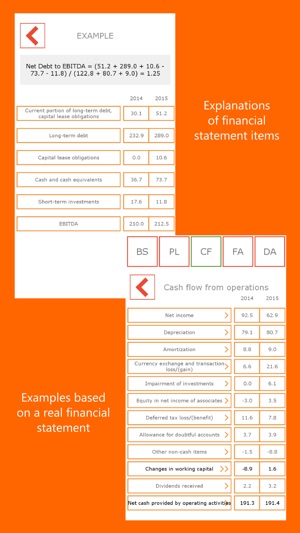 Financial analysis with examples limited(圖3)-速報App