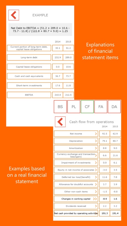 Financial analysis with examples limited