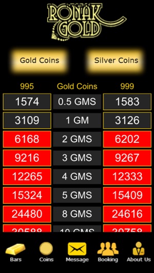 Ronak Gold Bullion Live Rates(圖5)-速報App