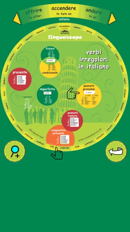 Verb Wheel Italian