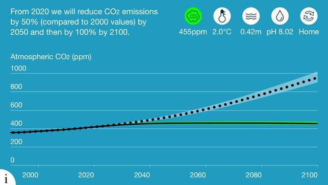 CO2 Modeller(圖2)-速報App