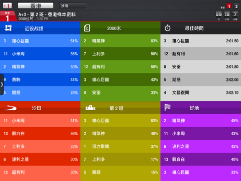 HKDN模擬賽馬 for iPad screenshot 4