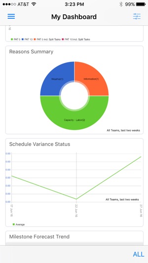 SPS|PM Analytics(圖2)-速報App