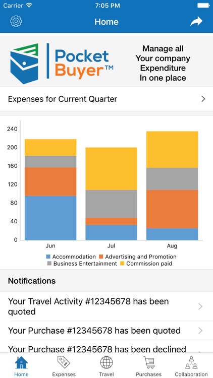 PocketBuyer – For Expenses tracking, Expenses reporting, Travel & Purchases