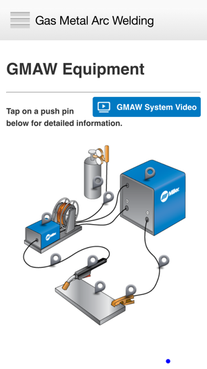 Gas Metal Arc Welding (GMAW)