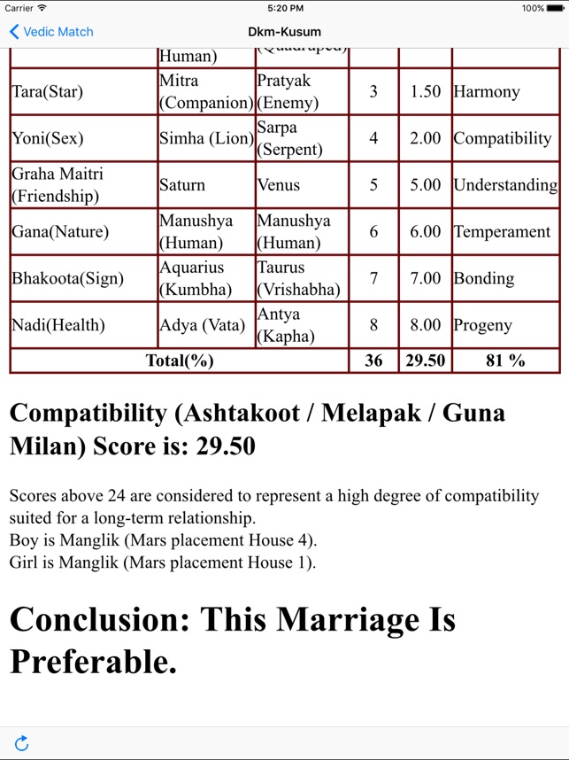 Vedic-Match, das Astrologie machtWie man es mit jemandem abbrechen, Ihre Datierung