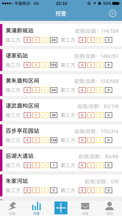 智慧地铁 - 安全尽在掌握