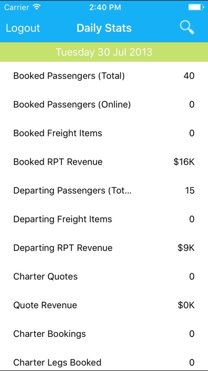 Takeflite Stats