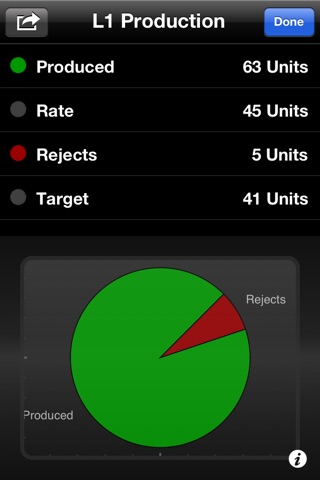 iQagent for iPhone screenshot 2