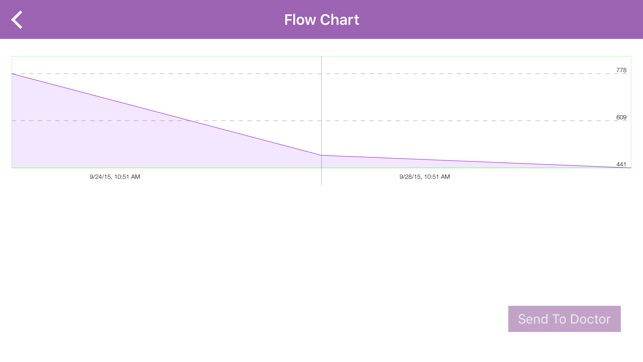 Asthma-Diary(圖4)-速報App