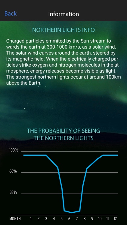 Northern Lights Alert Kemi-Tornio