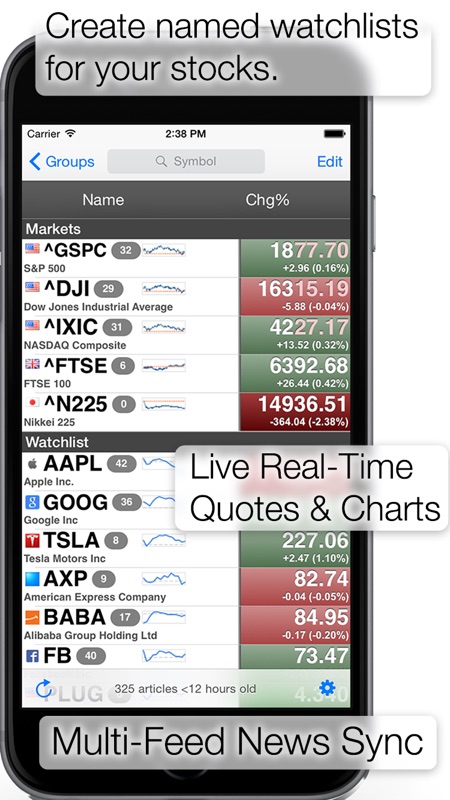 Stocks Charts Realtime Quotes